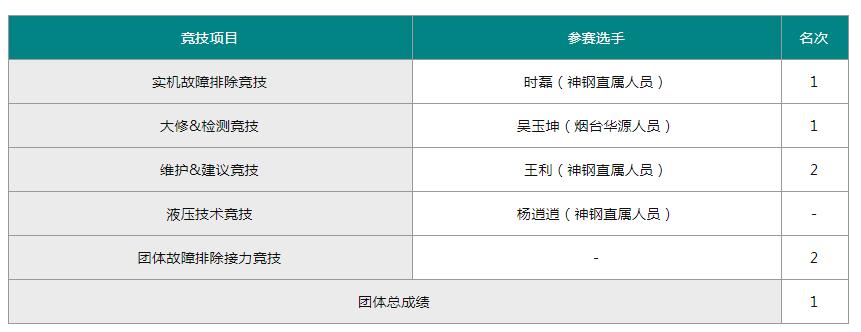 1655450858671166.jpg QQ截图20220617152707.jpg